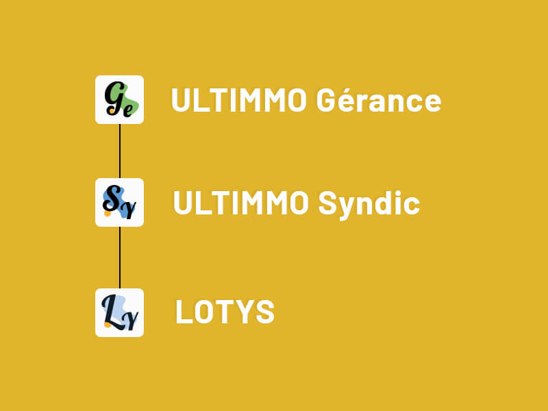 interconnexion entre les trois logiciel syndic gerance lotys